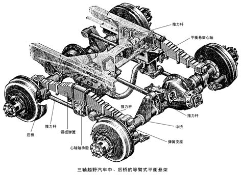 底盤原理|新手看過來（39）深度剖析，汽車底盤部件，機械原理動圖大全！。